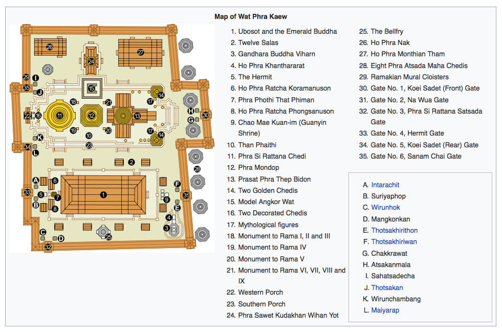 Plattegrond van de Wat Phra Kaew in Bangkok