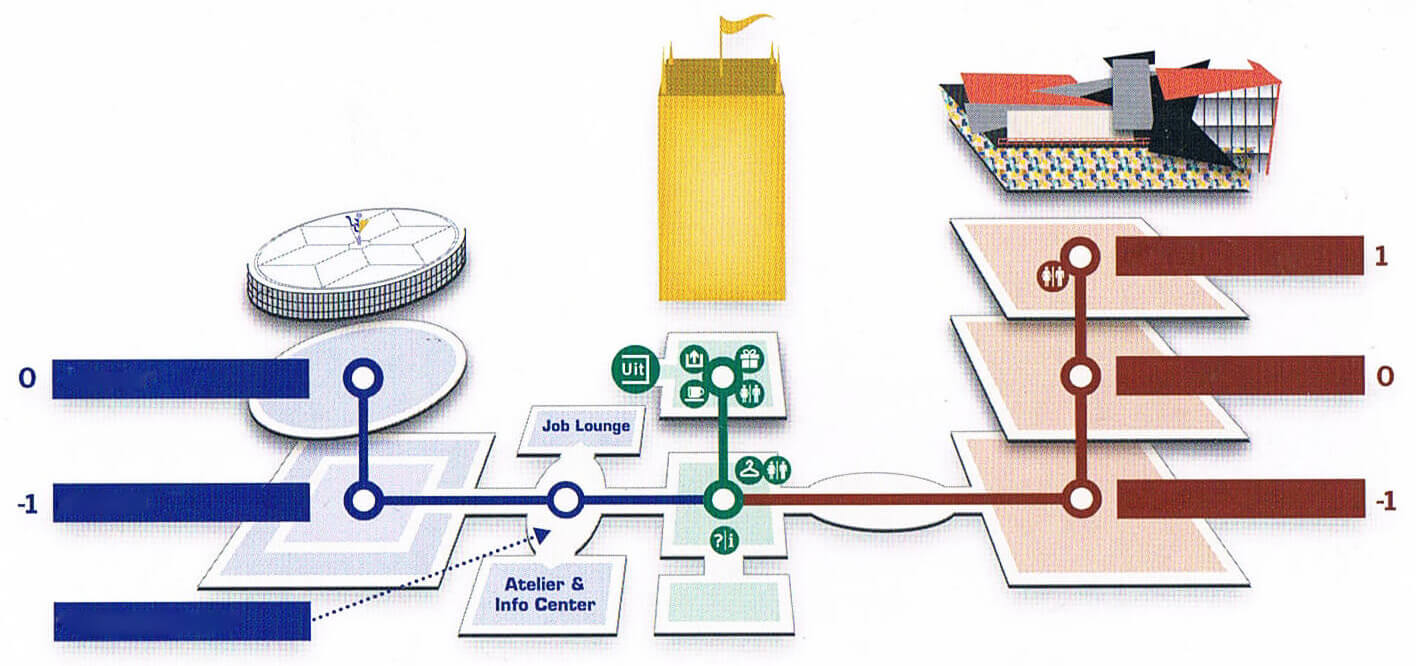Plattegrond van het Groninger Museum in Groningen