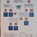 De workshop โVerdien geld met je plastic afvalโ op de GeWoonboot in Amsterdam Noord tijdens de Instameet 24H Noord<br/>Copyright ยฉ JTravel.nl De workshop โVerdien geld met je plastic afvalโ op de GeWoonboot in Amsterdam Noord tijdens de Instameet 24H Noord / Copyright ยฉ JTravel.nl