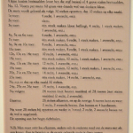 Een breipatroon van een bivakmuts tijdens de tentoonstelling Front 14/18 in het Waterliniemuseum in Bunnik<br/>Copyright © JTravel.nl Een breipatroon van een bivakmuts tijdens de tijdens de tentoonstelling Front 14/18 in het Waterliniemuseum in Bunnik / Copyright © JTravel.nl